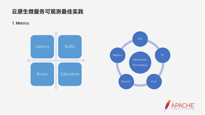 dubbo-kubernetes-最佳实践