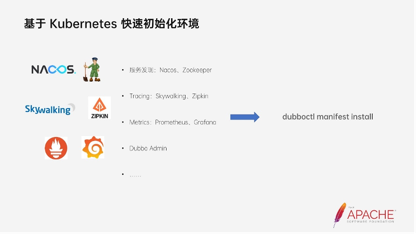 dubbo-kubernetes-最佳实践