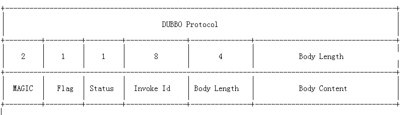 dubbo协议